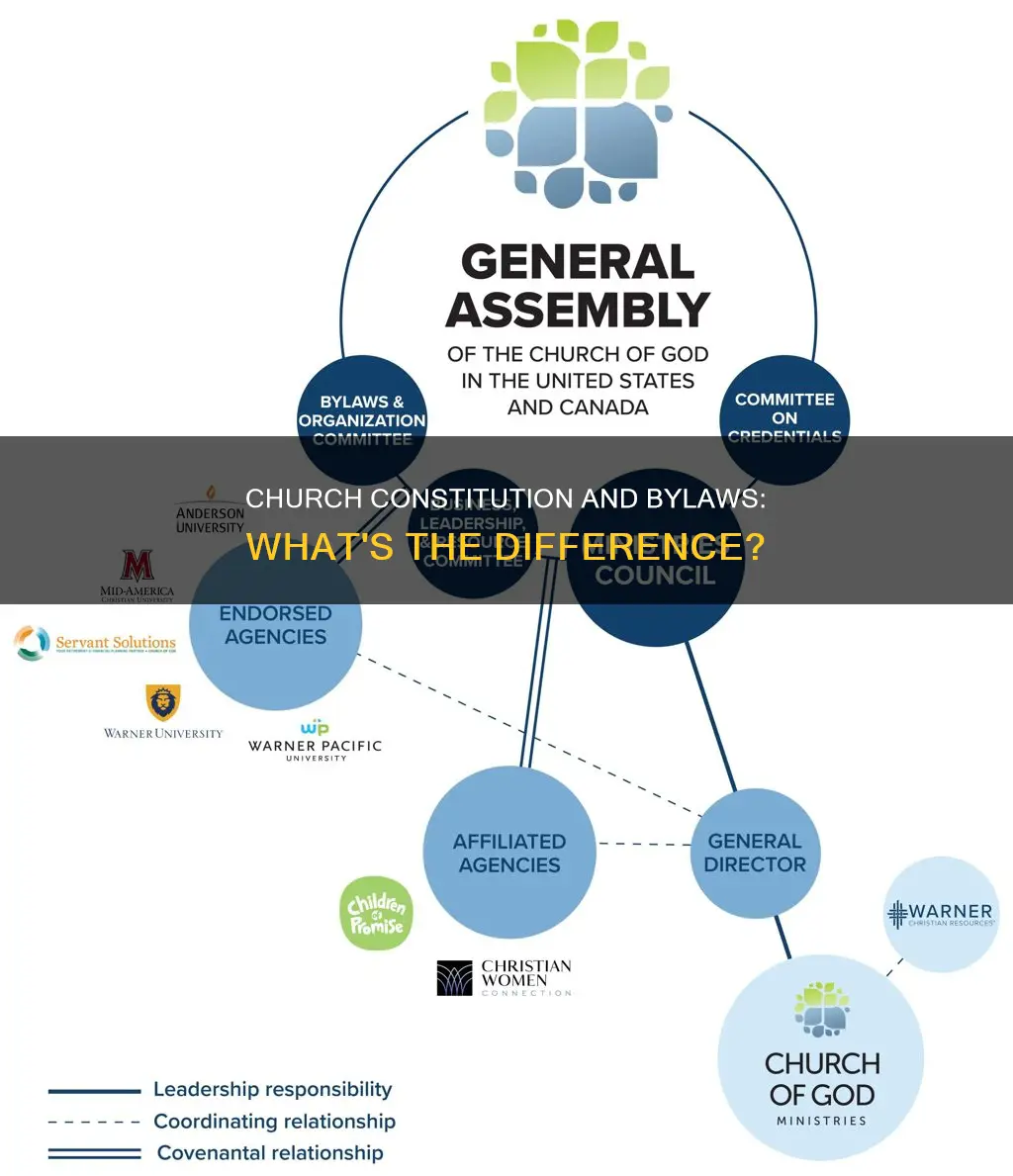 what is the difference between a church constitution and bylaws