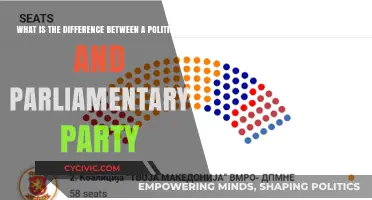 Political vs. Parliamentary Parties: Understanding Their Distinct Roles and Functions