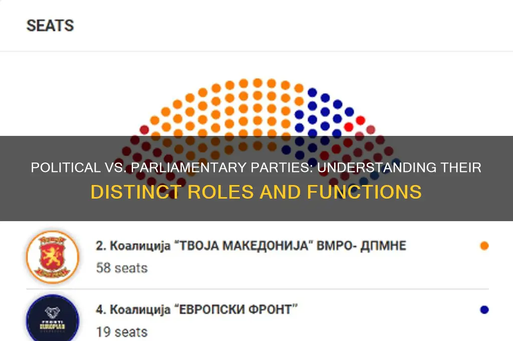 what is the difference between a political and parliamentary party