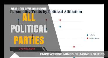 Unveiling Political Party Differences: Ideologies, Policies, and Core Values Explained