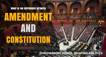 Amendments: How They Change Our Constitution
