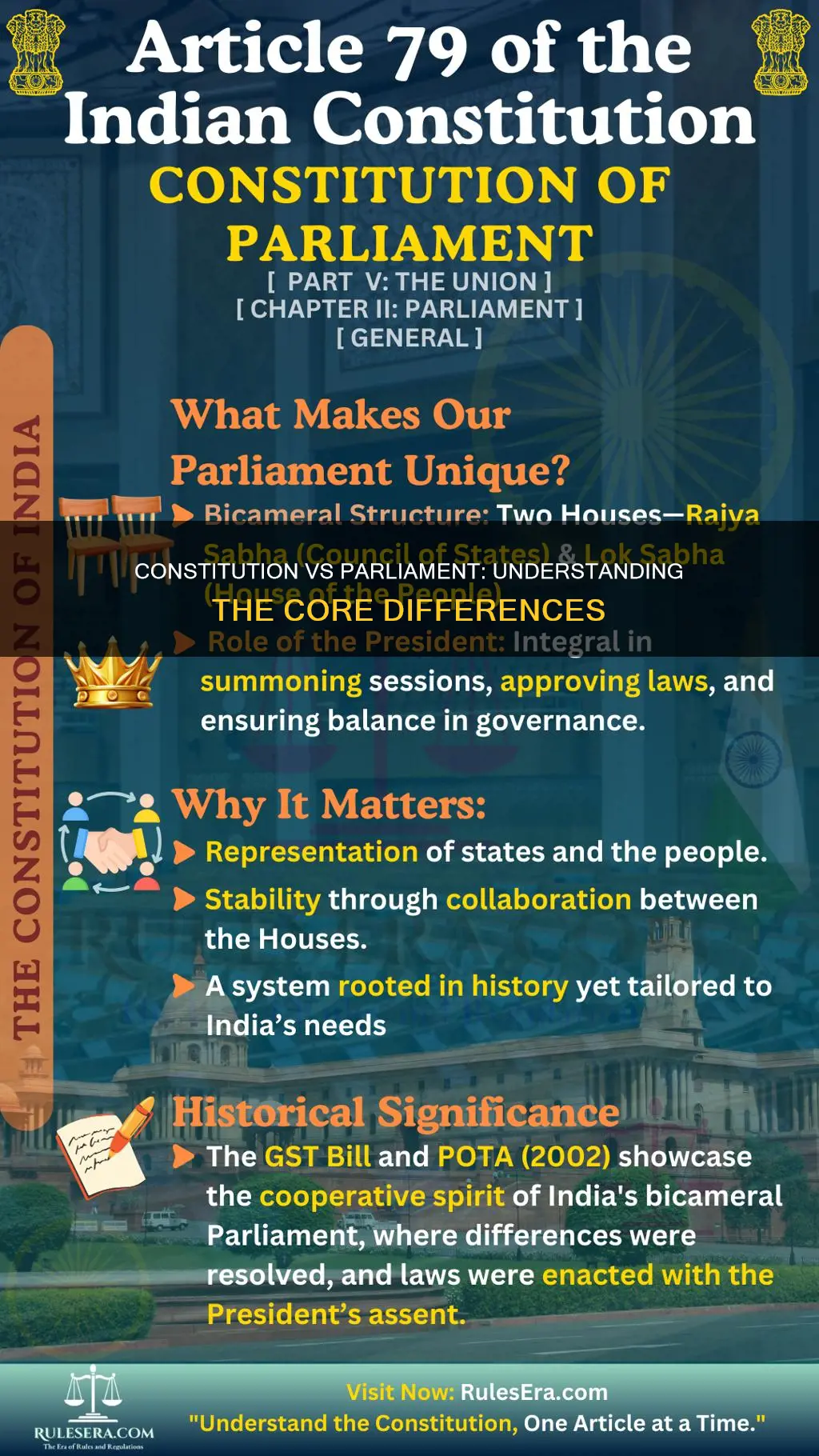 what is the difference between constitution and parliament