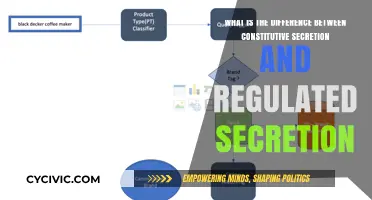 Constitutive vs Regulated Secretion: Understanding the Key Differences