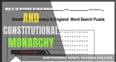Exploring Governance: Monarchy vs Democracy