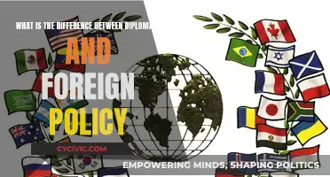 Diplomacy vs Foreign Policy: Understanding the Key Differences