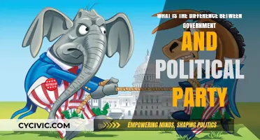 Government vs. Political Parties: Understanding Their Distinct Roles and Functions