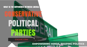 Liberal vs. Conservative: Key Differences in Political Ideologies Explained