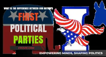 First Parties Compared: Federalists vs. Democratic-Republicans Explained
