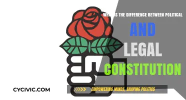 Exploring Political and Legal Constitutionalism Differences