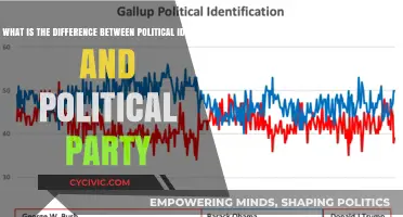 Ideology vs. Party: Understanding the Core Differences in Politics