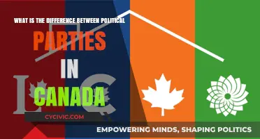 Understanding Canada's Political Parties: Key Differences and Ideologies Explained