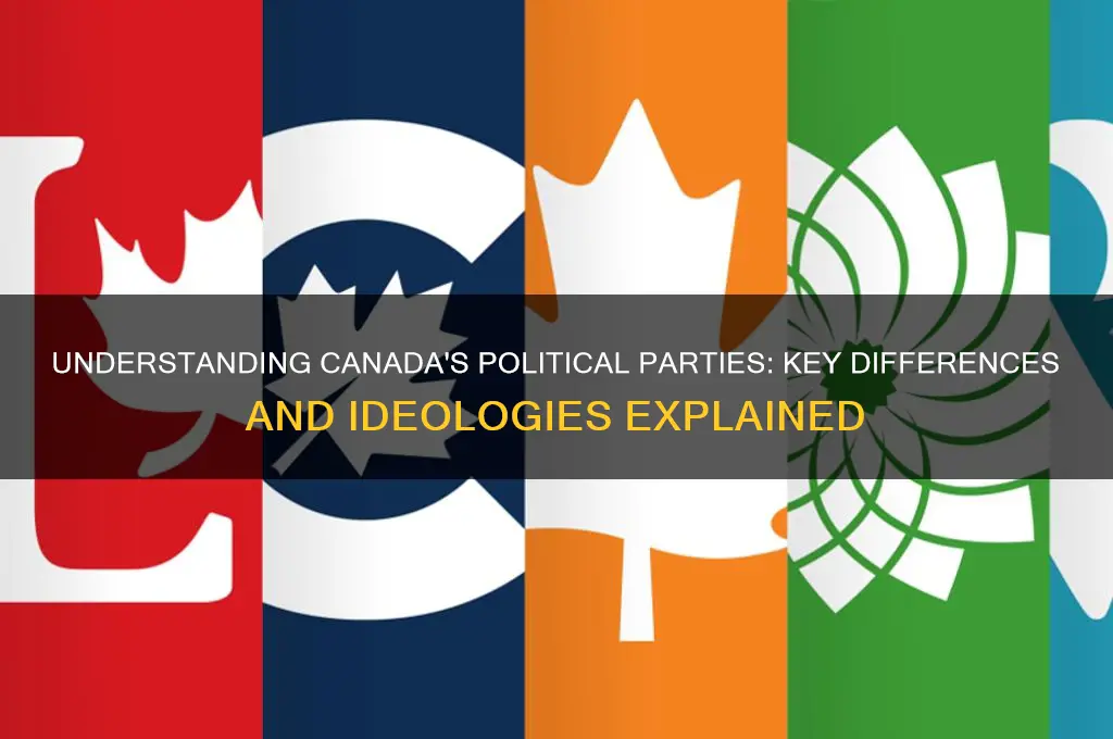 what is the difference between political parties in canada