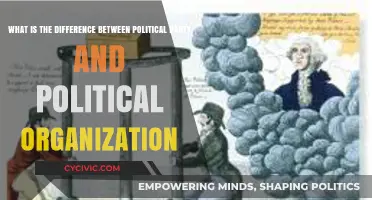 Political Parties vs. Organizations: Understanding Their Distinct Roles and Structures