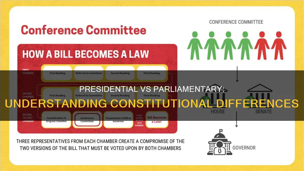 what is the difference between presidential and parliamentary constitution