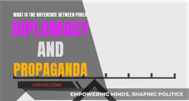 Public Diplomacy vs Propaganda: Understanding the Key Differences