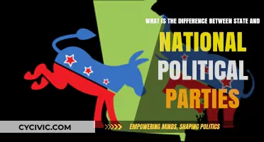 State vs. National Political Parties: Key Differences Explained