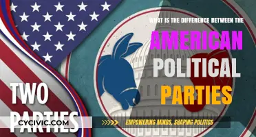 Understanding the Core Differences Between American Political Parties