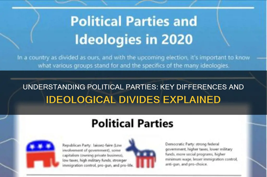 what is the difference between the political parties