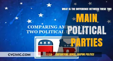 Exploring the Core Differences Between the Two Major Political Parties