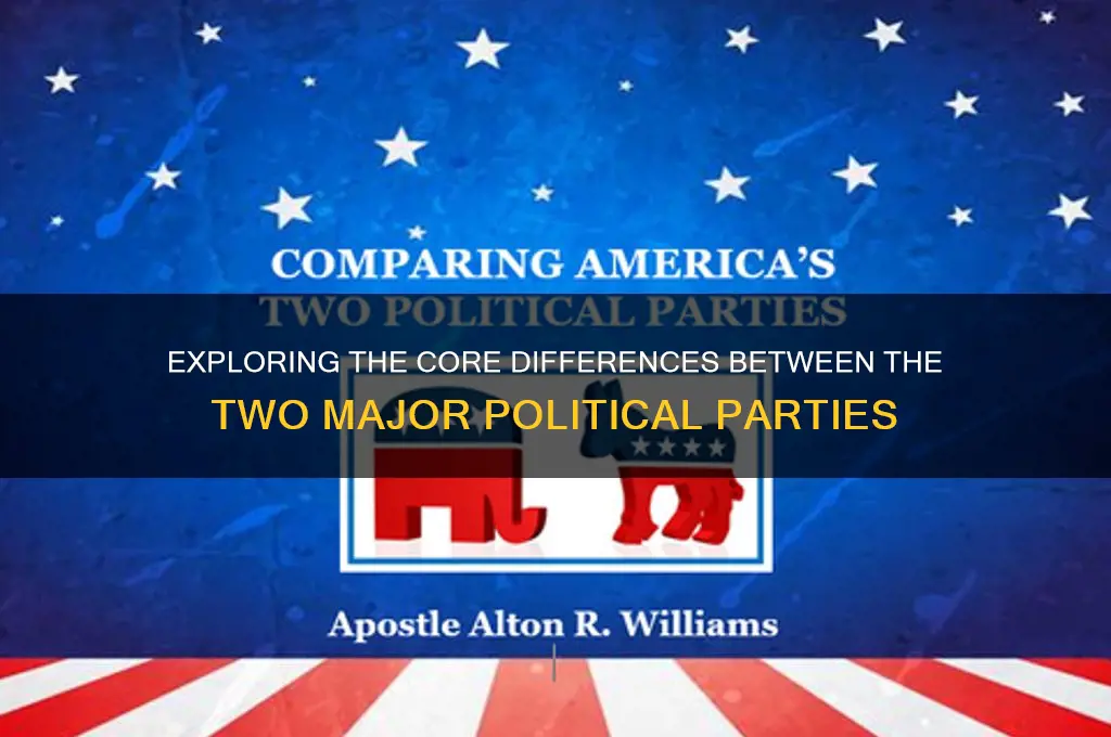 what is the difference between these two main political parties