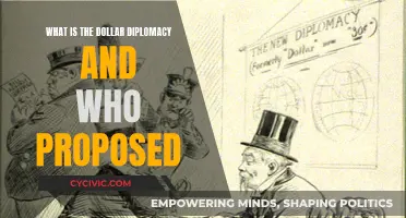 Dollar Diplomacy: US Interventionism in Latin America