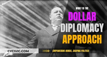 Dollar Diplomacy: US Foreign Policy Approach Explained