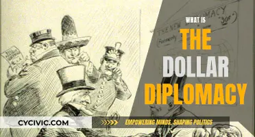 Dollar Diplomacy: US Imperialism's Economic Weapon