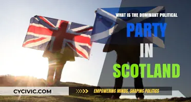 Scotland's Political Landscape: The Dominant Party and Its Influence