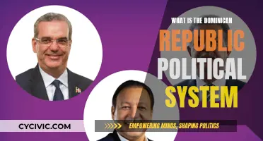 Exploring the Dominican Republic's Political Landscape: A Comprehensive Guide