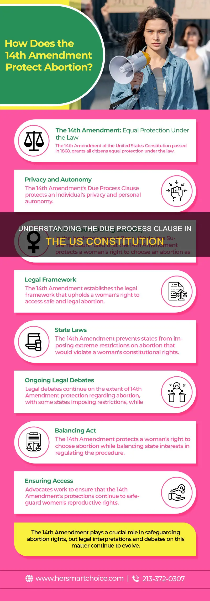 what is the due process clause in the us constitution