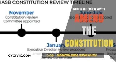 Amending the Constitution: An Easy Path to Explore