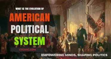 The Evolution of the American Political System: A Historical Overview