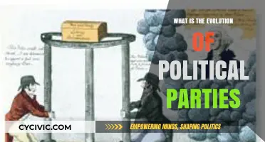 The Evolution of Political Parties: Shaping Modern Democracy's Landscape