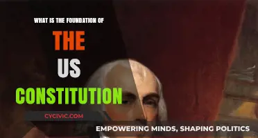 The US Constitution: Foundation and Principles