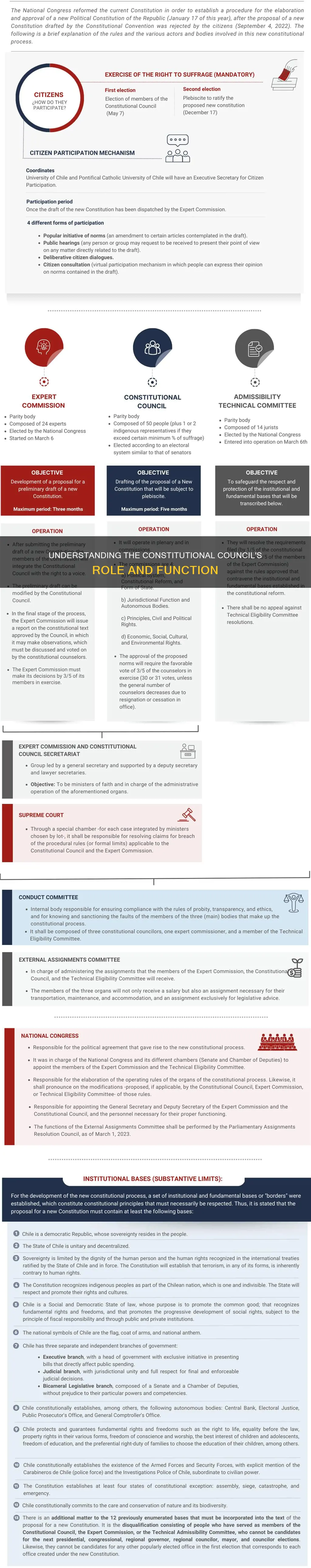 what is the function of the constitutional council