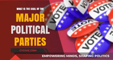 Understanding the Core Objectives of Major Political Parties