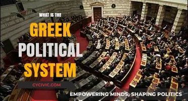 Exploring the Complexities of Greece's Political Landscape
