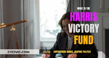 Harris Victory Fund: What It Is and Why It Matters
