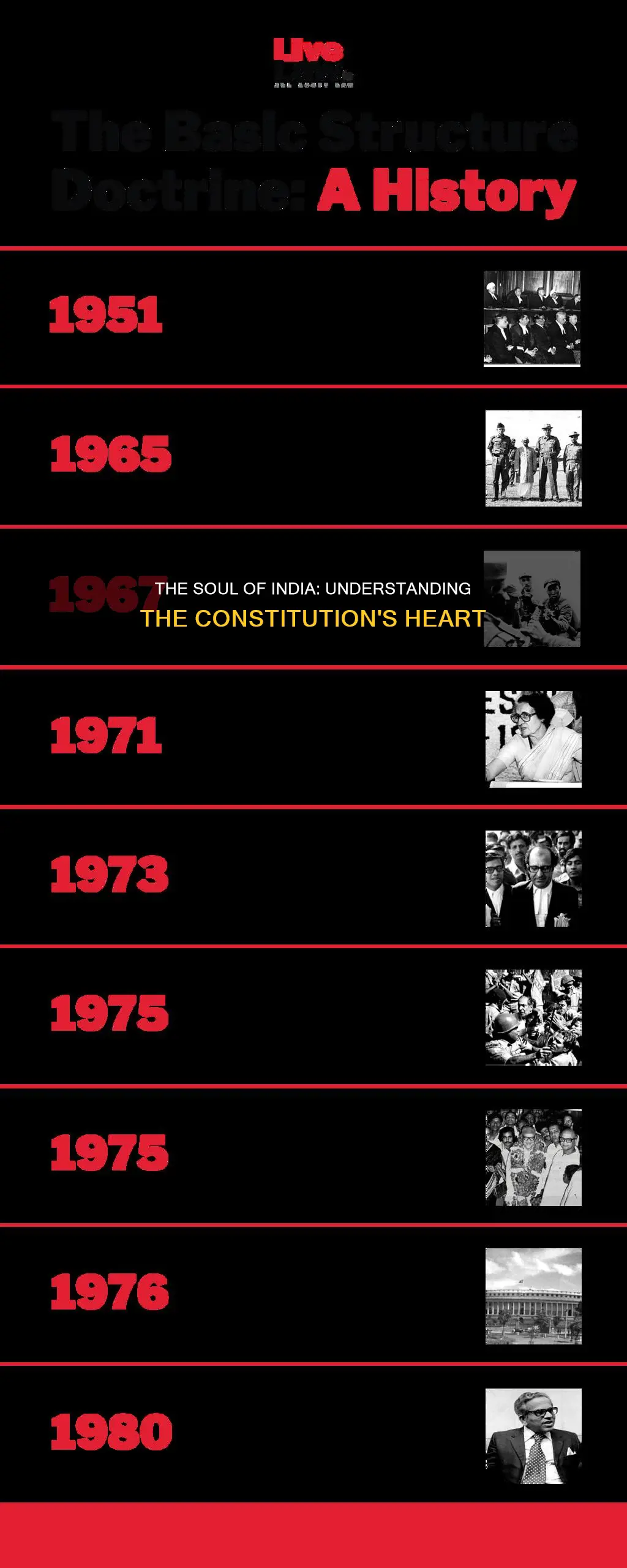 what is the heart of indian constitution