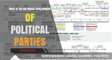 The Evolution of Political Parties: A Historical Journey and Impact