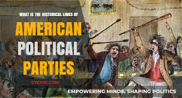 Tracing the Historical Roots of American Political Parties