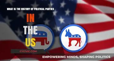 The Evolution of Political Parties in American History
