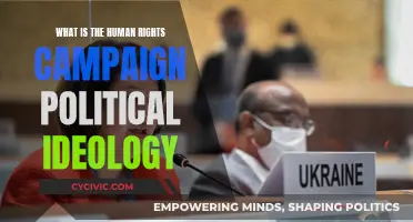 Human Rights Campaign: Political Ideology Explained