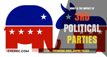 Third Parties' Influence: Shaping Elections and Political Landscapes