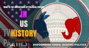 The Crucial Role of Political Parties in Shaping US History