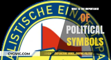 The Power of Political Symbols: Unifying Nations and Ideologies