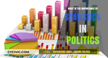 Empowering Democracy: The Vital Role of Statistics in Politics