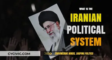 Understanding Iran: A Deep Dive into Its Political System