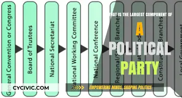 Understanding the Core: The Largest Component of a Political Party