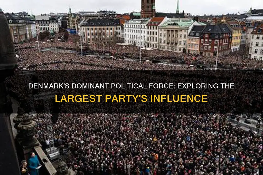 what is the largest political party in denmark